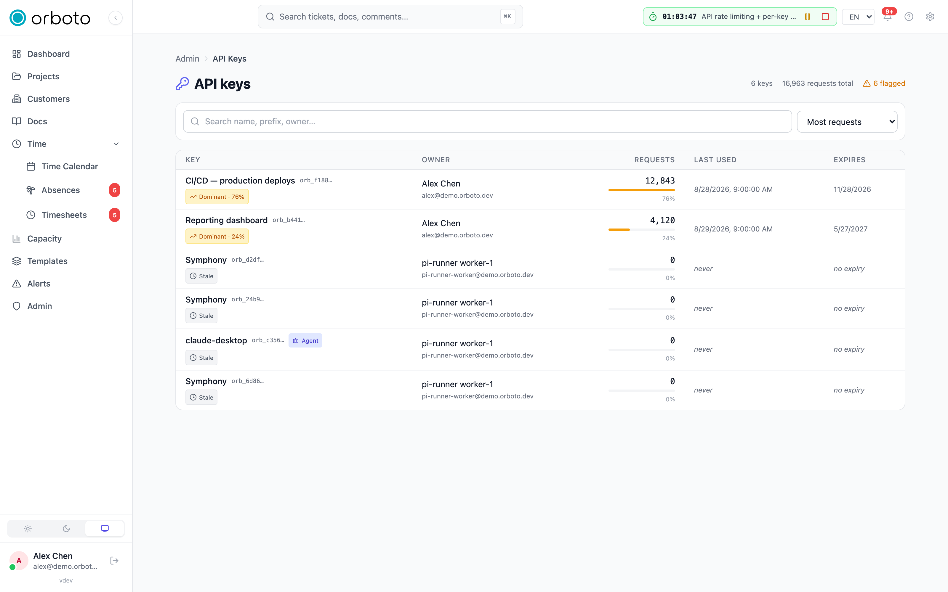The API keys dashboard with a dominant-key flag on the top key