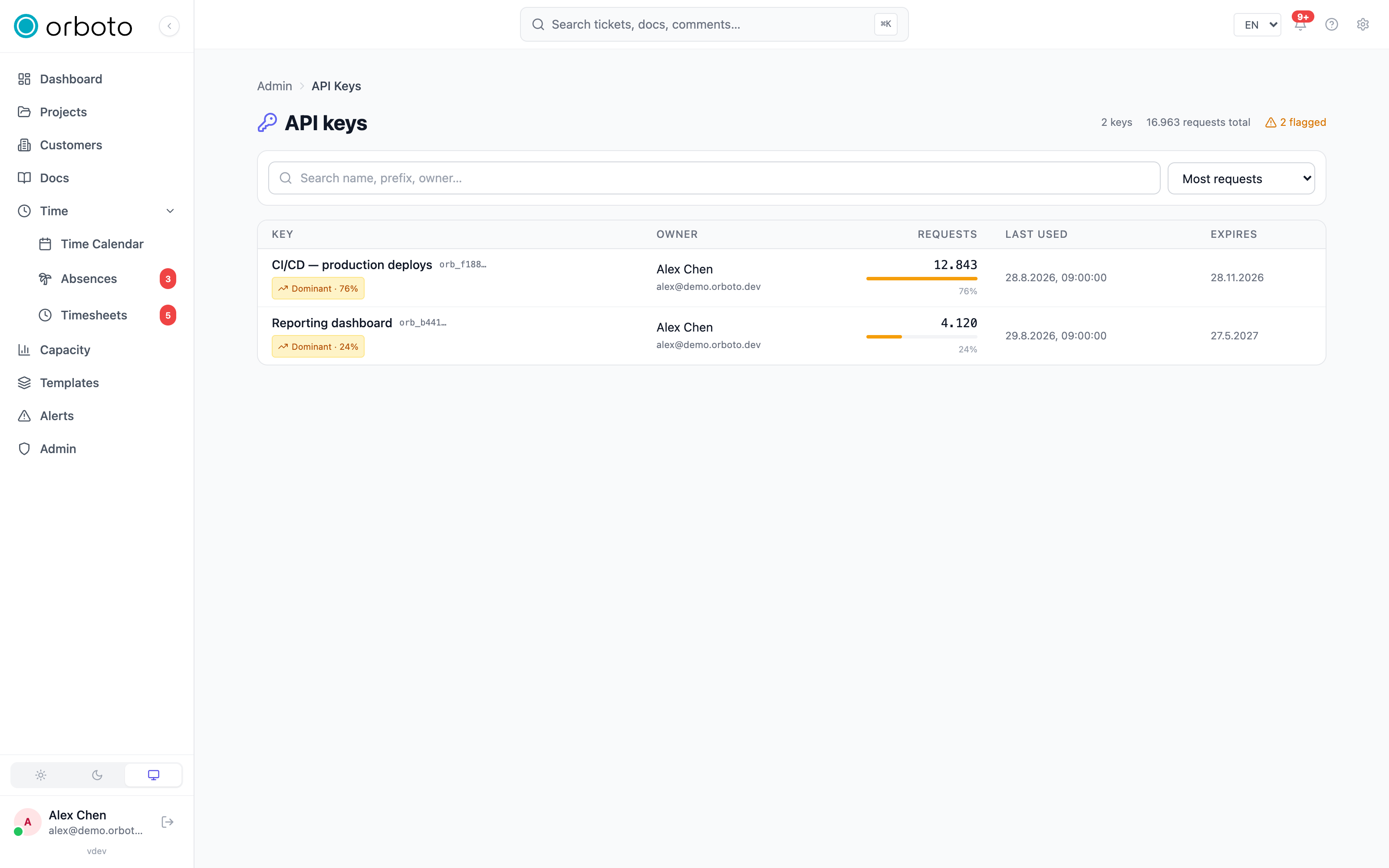 The API keys admin