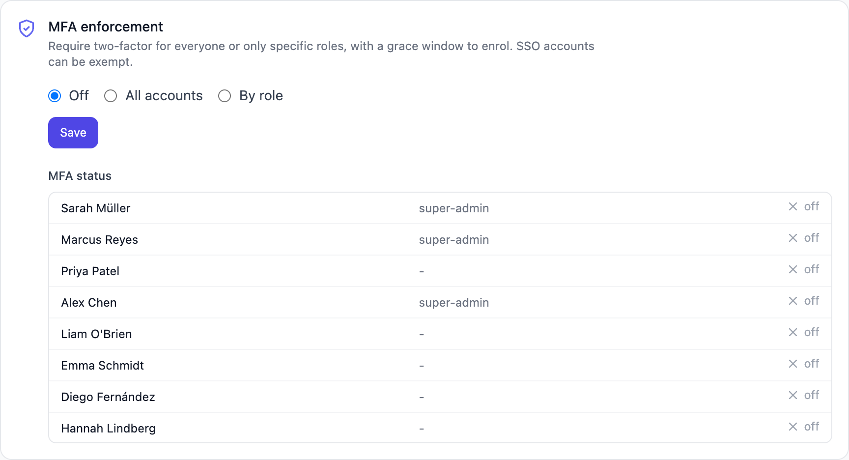 The MFA enforcement card with the mode picker and per-user compliance table