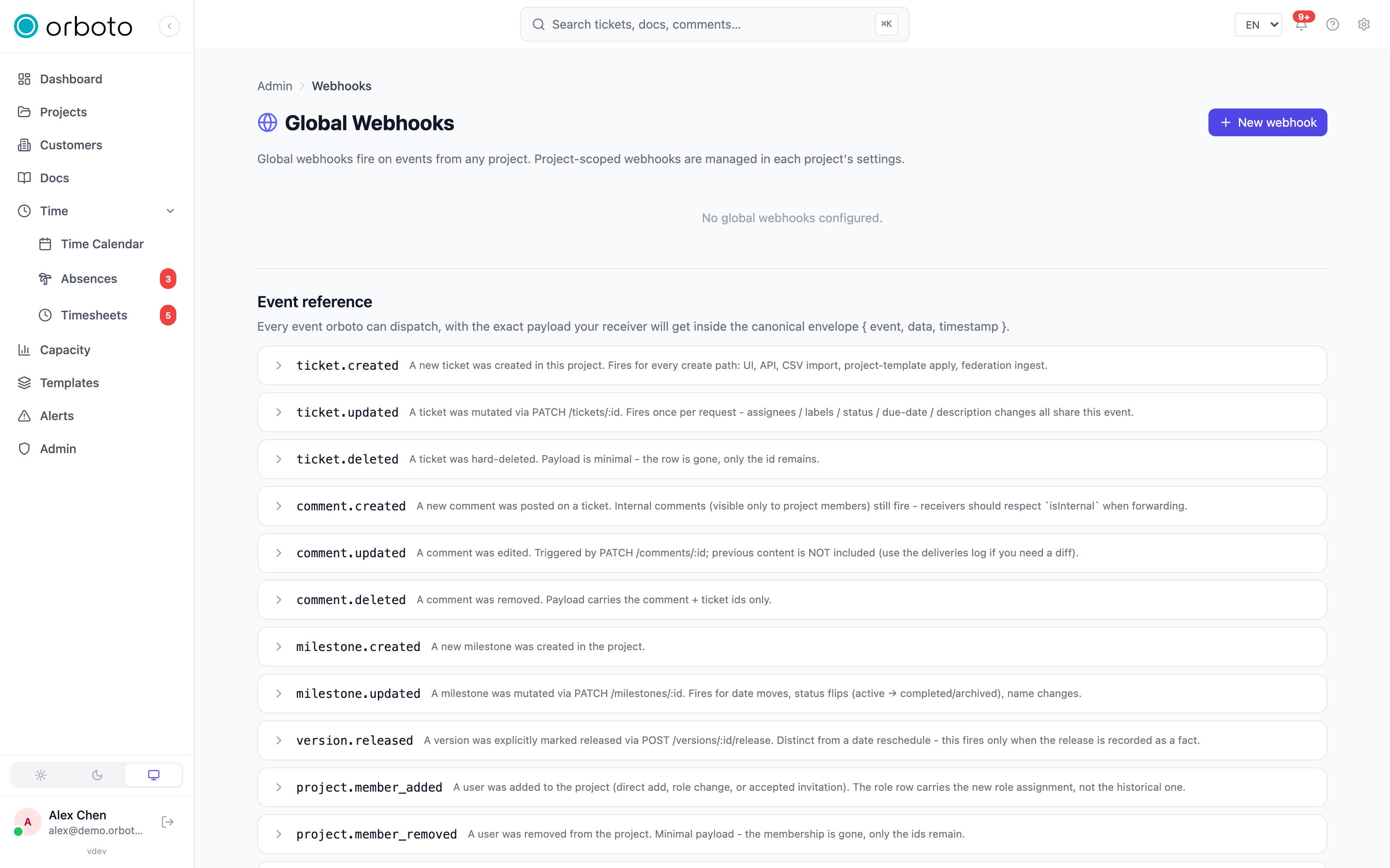 Webhook management