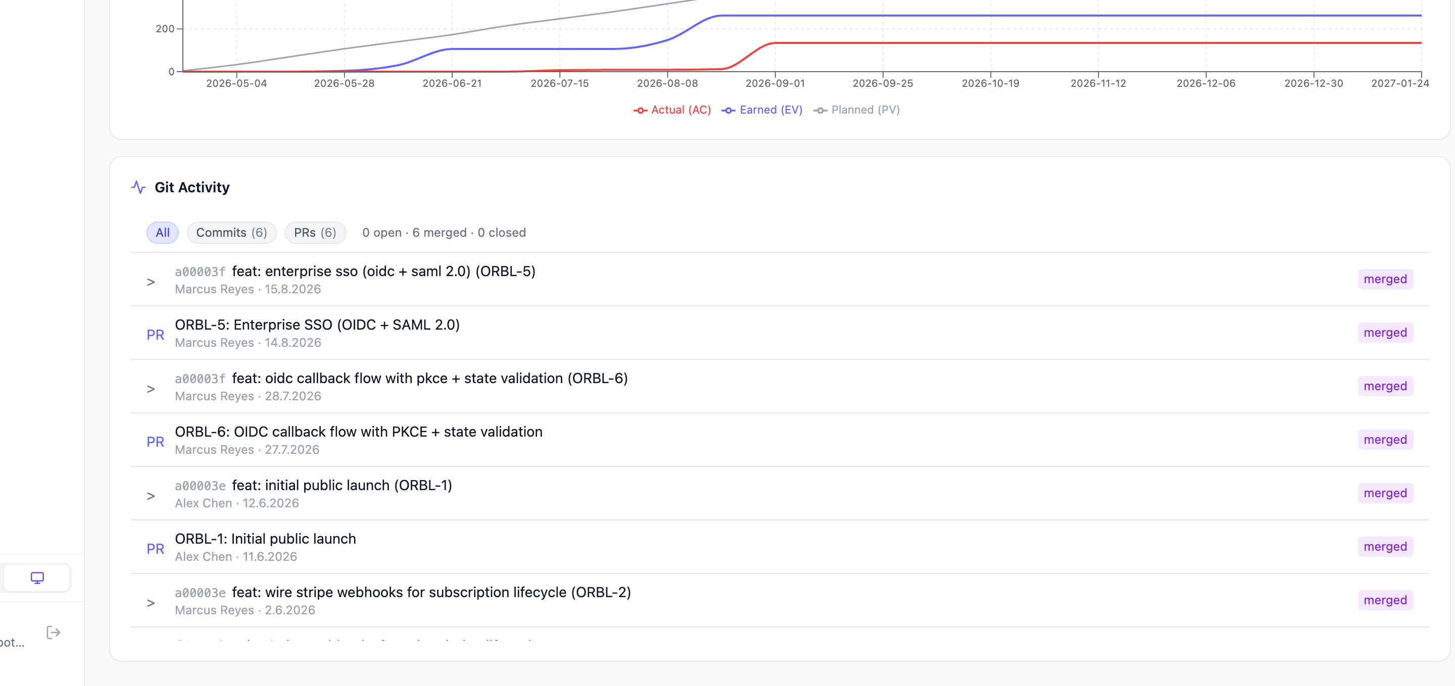 The git activity feed with commits and pull requests