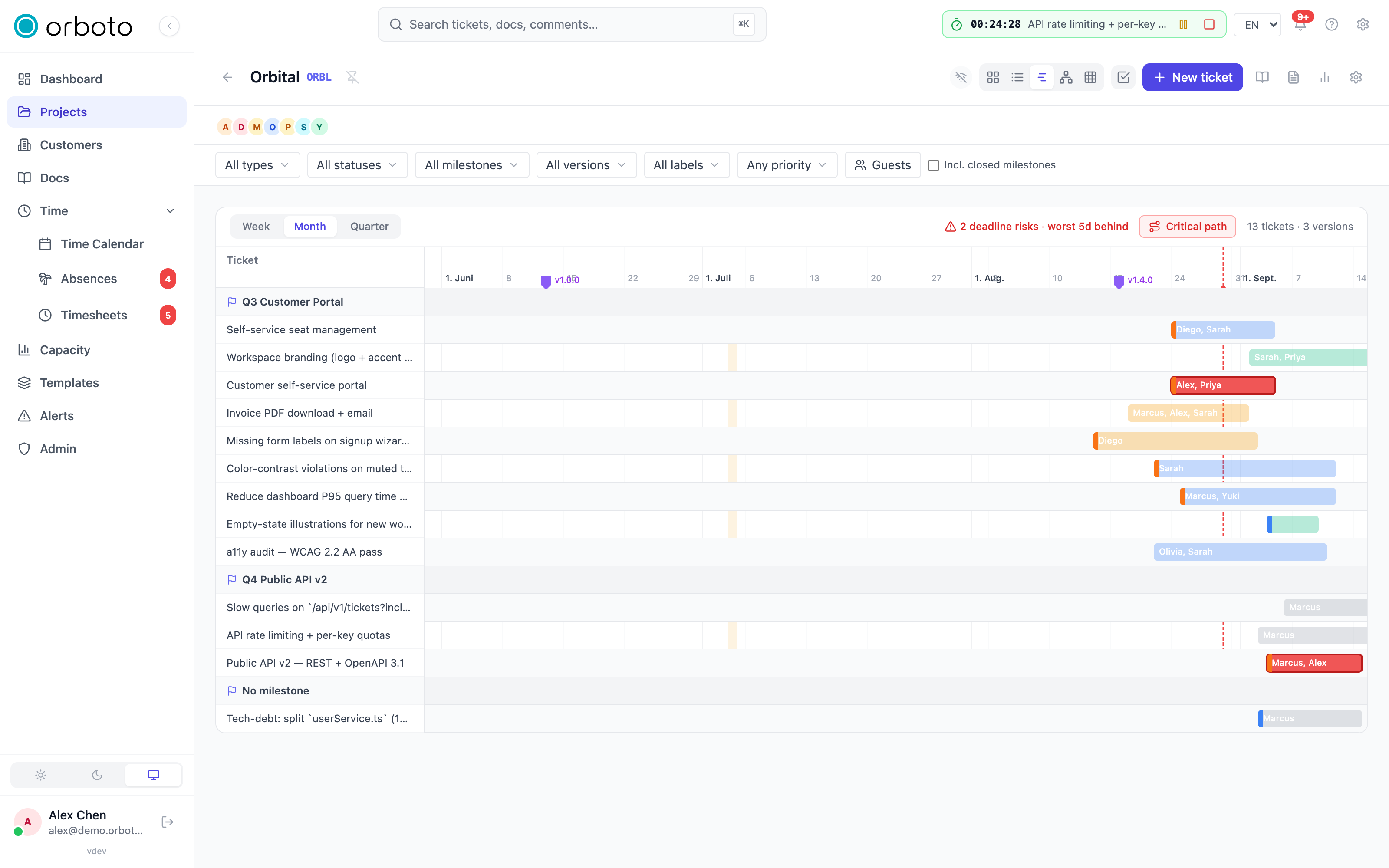 The Gantt view with the critical path highlighted