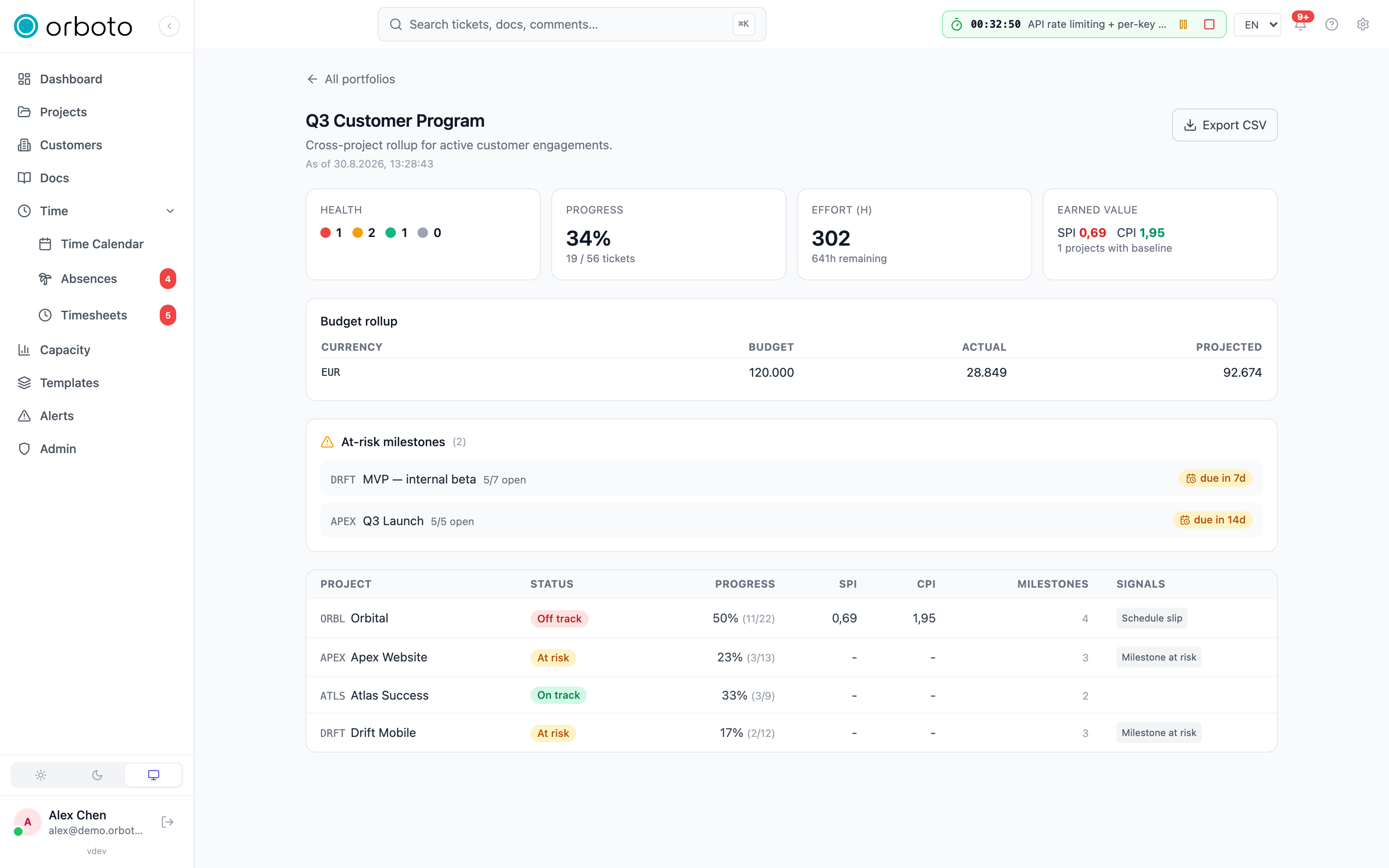 The portfolio dashboard with health, progress, effort and Earned Value tiles