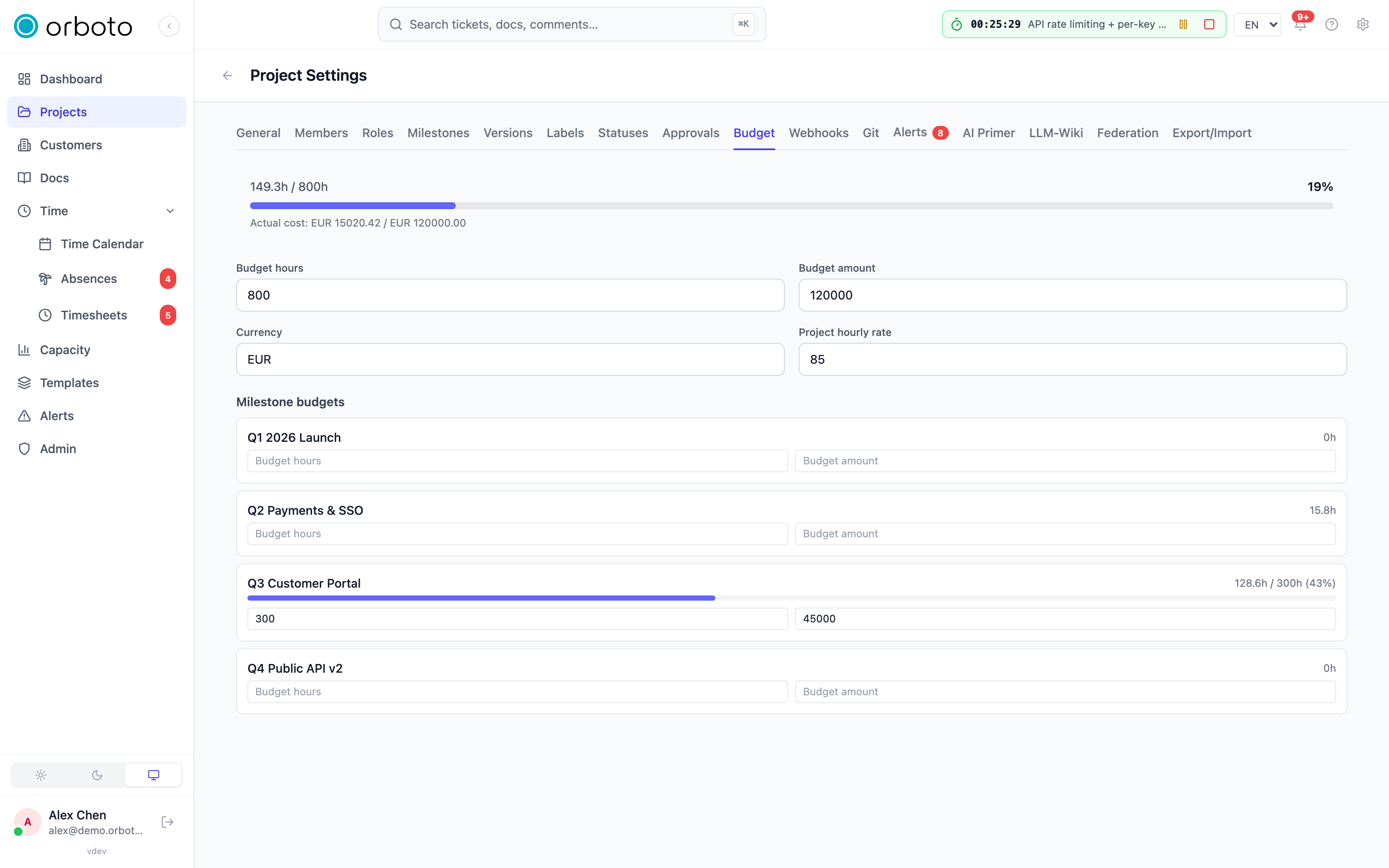 The Budget tab in project settings